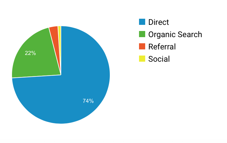 Referral search